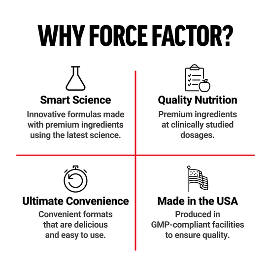 Four Force Factor brand benefits: smart science, quality nutrition, convenience, and made in the USA.