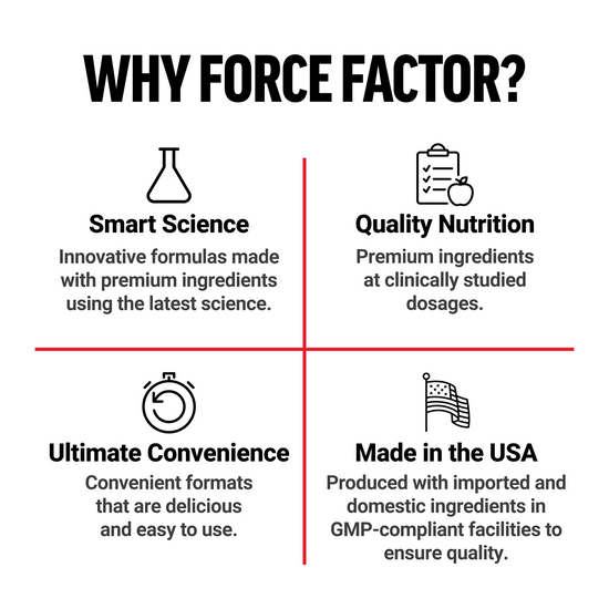 Why Force Factor infographic highlighting smart science, quality nutrition, ultimate convenience, and made in the USA