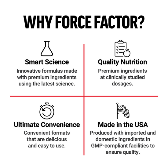 Grid of Force Factor’s brand pillars: Smart Science, Quality Nutrition, Ultimate Convenience, and Made in the USA