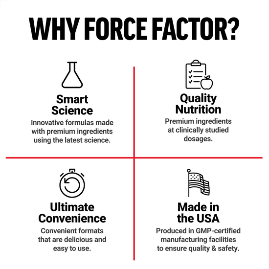 Why Choose Force Factor Smarter Greens Supplement