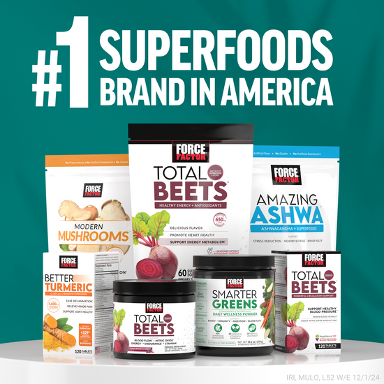 Force Factor superfood product lineup including Total Beets, Smarter Greens, Better Turmeric, and Modern Mushrooms.