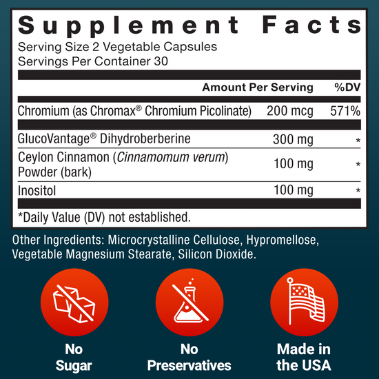 Supplement facts panel listing ingredients like GlucoVantage, Chromax, and cinnamon; icons show no sugar or preservatives.
