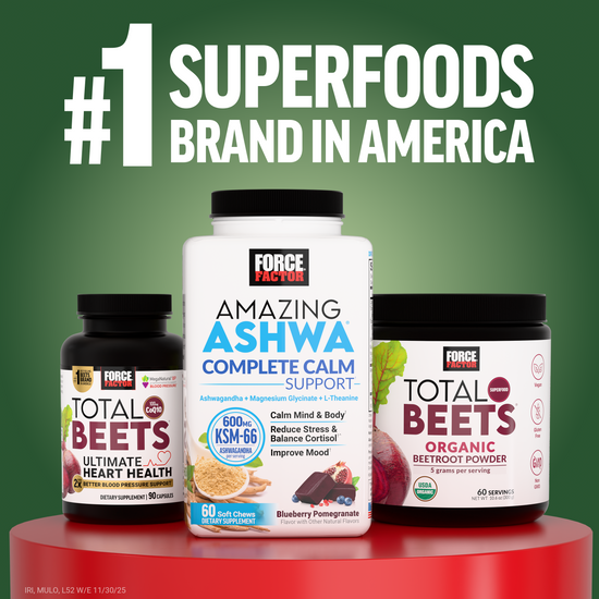 Force Factor superfood supplement lineup including Total Beets, Amazing Ashwa, and Organic Beetroot Powder as #1 brand