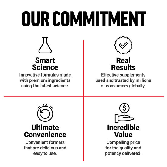 Force Factor Commitment to Customer Satisfaction