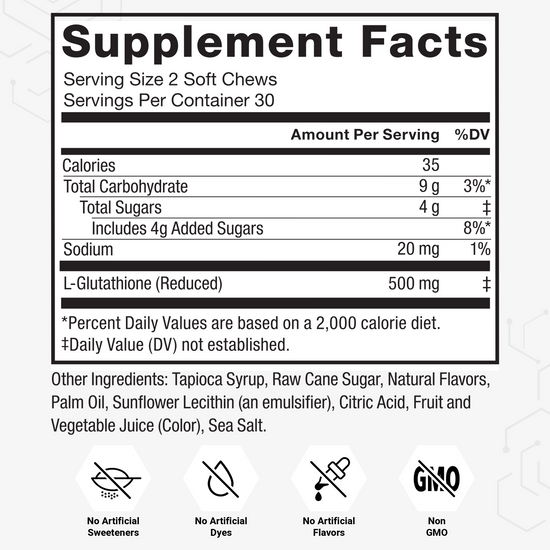 Glutathione soft chew supplement facts panel with no artificial sweeteners, dyes, flavors, or GMO icons