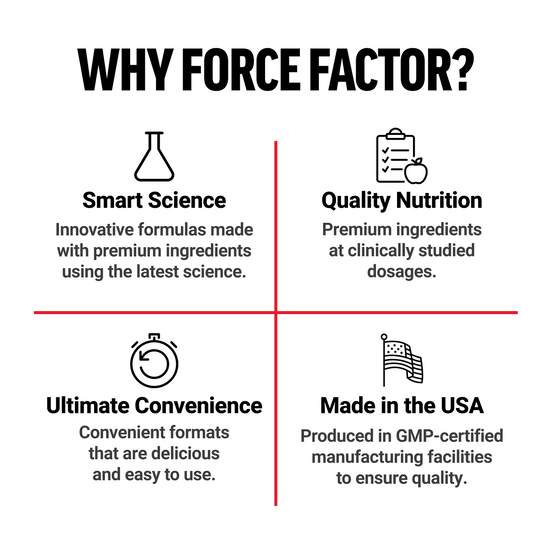 Grid graphic of Force Factor benefits including science, nutrition, convenience, and USA manufacturing