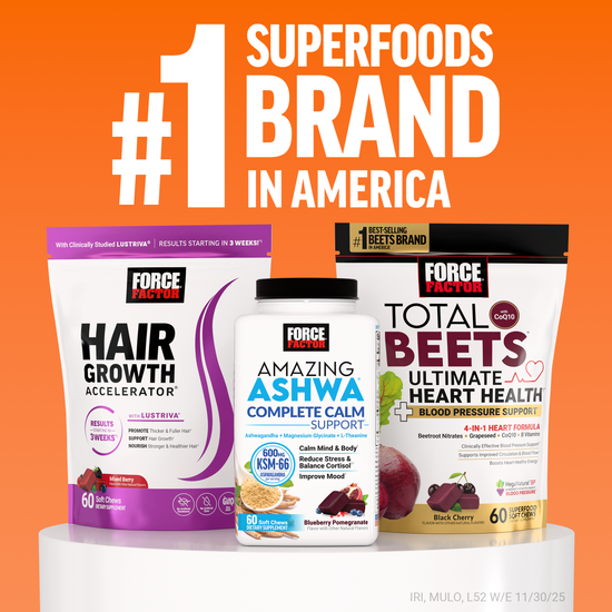 Force Factor named number one superfoods brand in America featuring Hair Growth Accelerator, Amazing Ashwa, and Total Beets supplements