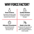 Four-quadrant graphic listing Force Factor’s science, nutrition, convenience, and USA manufacturing