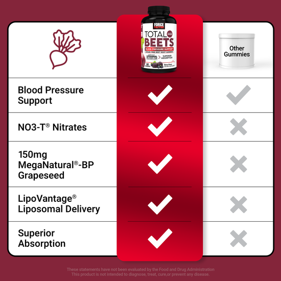 Comparison chart showing Total Beets® with benefits like nitrates and liposomal delivery vs. other gummies.