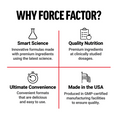 Four pillars explaining Force Factor benefits: smart science, quality nutrition, ultimate convenience, and made in the USA.