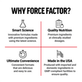 Four icons describing Force Factor’s smart science, quality nutrition, convenience, and USA-based production.