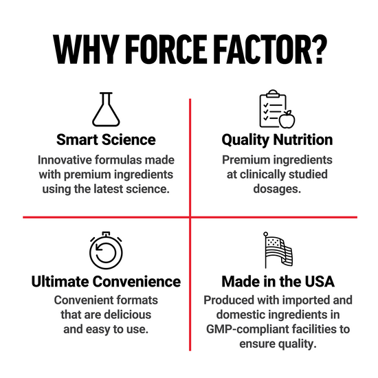 Four Force Factor brand pillars: smart science, quality nutrition, convenience, and made in the USA.