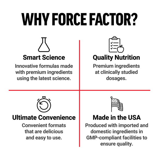 Why Force Factor graphic highlighting smart science, quality nutrition, convenience, and Made in the USA.