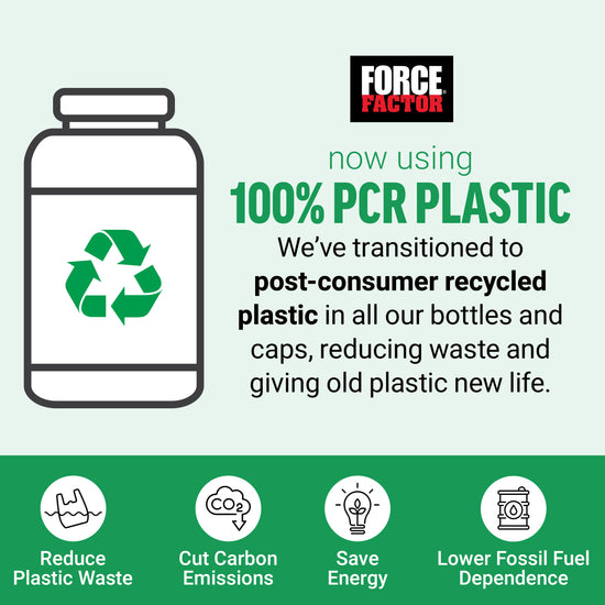 Force Factor graphic announcing 100% PCR plastic bottles to reduce waste and carbon emissions.
