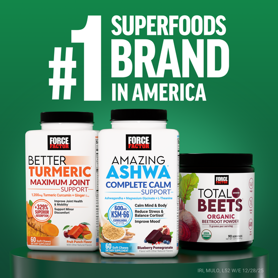Force Factor superfood supplement lineup including Better Turmeric, Amazing Ashwa, and Total Beets as #1 brand