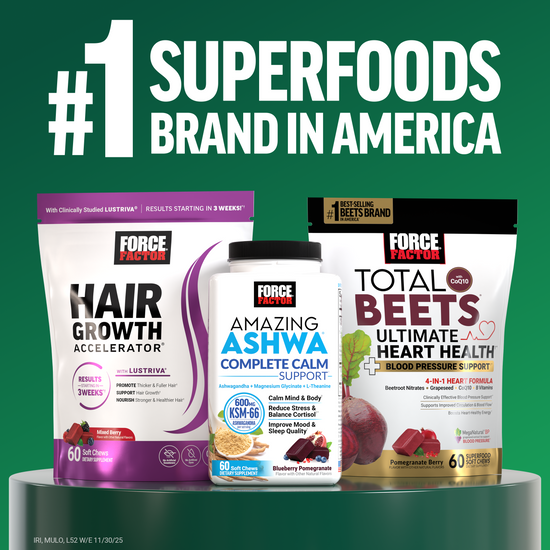 Force Factor named number one superfoods brand in America featuring Hair Growth Accelerator, Amazing Ashwa, and Total Beets Ultimate Heart Health