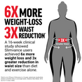 Slimvance clinical graphic showing 6x more weight loss and 3x greater waist reduction vs diet and exercise.
