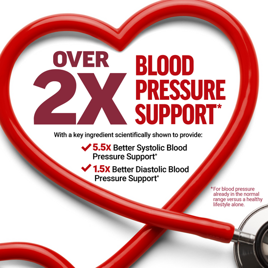 Heart-shaped stethoscope graphic showing over 2x better blood pressure support with key ingredient benefits.