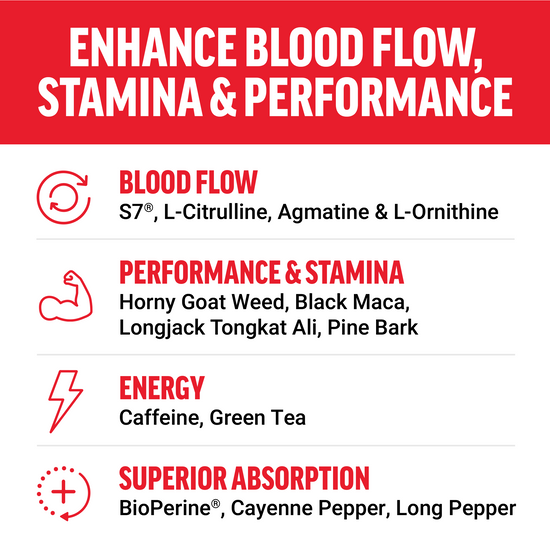 Enhance blood flow, stamina, and performance with key ingredients like L-Citrulline, Horny Goat Weed, and Caffeine.