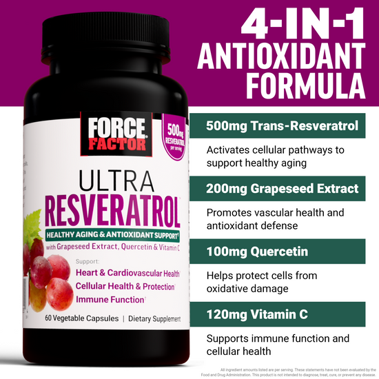 Force Factor Ultra Resveratrol bottle with 4-in-1 antioxidant formula highlights