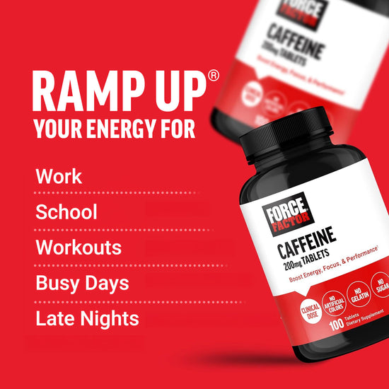 Force Factor Caffeine bottle with benefits for energy at work, school, workouts, busy days, and late nights on red background