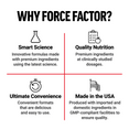 Four icons explain why to choose Force Factor: science, nutrition, convenience, USA-made