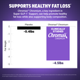 Bar chart showing Chromax Chromium reduces fat weight by 4.5 pounds versus 0.4 pounds for placebo to support healthy fat loss