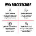Why Choose Force Factor Creatine + HMB Supplement