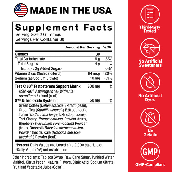 Test X180 Max Gummies supplement facts panel with third-party tested, no artificial sweeteners or dyes, GMP-compliant icons