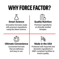 “Why Force Factor?” graphic showing smart science, quality nutrition, convenience, and Made in the USA benefits.