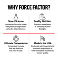 Force Factor benefits include smart science, quality nutrition, convenience, and USA manufacturing.