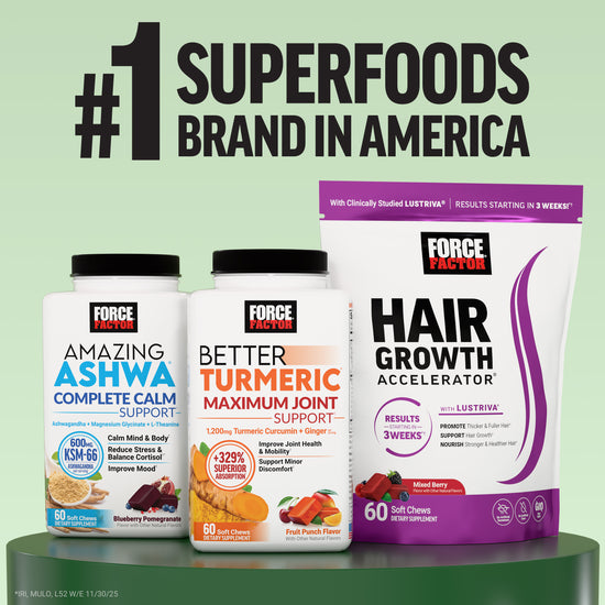 Force Factor named number one superfoods brand in America featuring Amazing Ashwa, Better Turmeric, and Hair Growth Accelerator