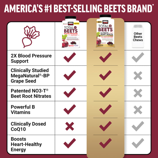 Supplement Facts Panel and Nutrition Information of Force Factor Total Beets Blood Pressure Supplement