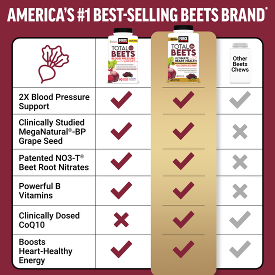 Total Beets Ultimate Heart Health Soft Chews Berry Flavor