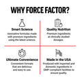 Four-quadrant graphic highlighting Force Factor's smart science, quality nutrition, convenience, and USA manufacturing