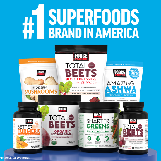 Force Factor superfoods lineup with Total Beets, Better Turmeric, Smarter Greens, Amazing Ashwa, and more.