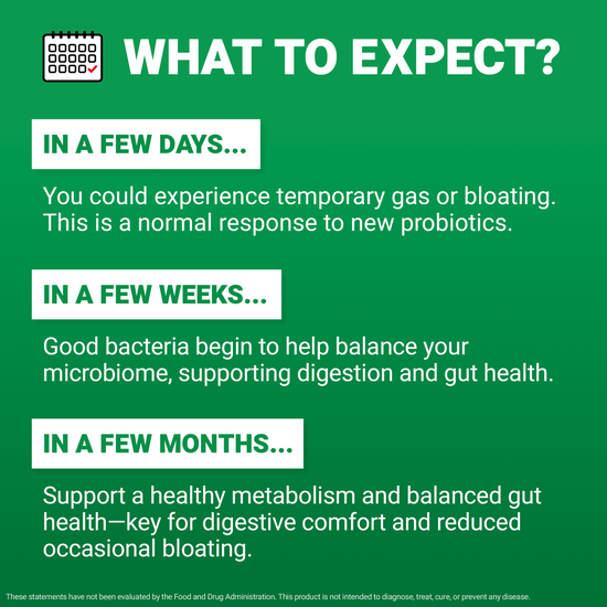 Timeline of expected probiotic benefits, from temporary gas to improved digestion and balanced gut health over time.