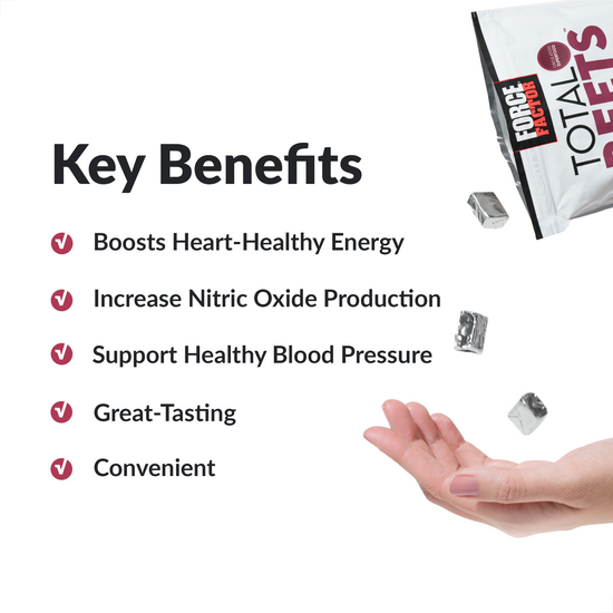 Key benefits of Force Factor supplements: boosts energy, increases nitric oxide, supports blood pressure, great-tasting, convenient.