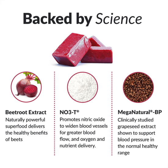 Beetroot extract, NO3-T, and MegaNatural-BP with descriptions highlighting their health benefits.