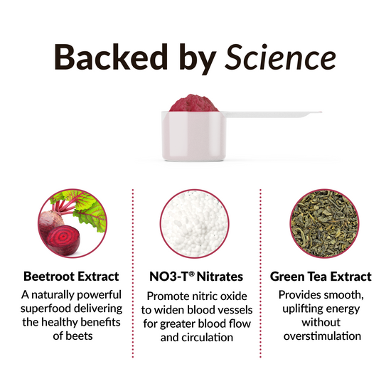 Beetroot, nitrate, and green tea extracts promoting blood flow and energy, labeled as backed by science.