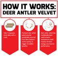 How It Works:  Deer Antler Velvet  Take 2 capsules once daily with a meal. Premium deer antler velvet powder sustainably sourced from New Zealand works quickly to trigger incredible benefits. Deer antler velvet has traditionally been used to boost testosterone, build muscle, increase energy, and improve performance.