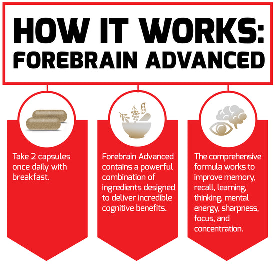 How It Works: Forebrain Advanced Take 2 capsules once daily with breakfast. Forebrain Advanced contains a powerful combination of ingredients designed to deliver incredible cognitive benefits. The comprehensive formula works to improve memory, recall, learning, thinking, mental energy, sharpness, focus, and concentration.