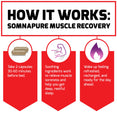 How Somnapure® Muscle Recovery Works:   Take 2 capsules 30-60 minutes before bed.  Soothing ingredients work to relieve muscle soreness and help you get deep, restful sleep.  Wake up feeling refreshed, recharged, and ready for the day ahead.
