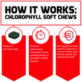 Chlorophyll Soft Chews  Consume 1 soft chew daily. Premium plant-based chlorophyll starts working quickly to provide incredible benefits. Chlorophyll has been used for centuries to nourish healthy skin, freshen breath, and reduce body odor. 