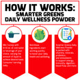 How It Works:  Smarter Greens™ Daily Wellness Powder   Mix 1 scoop with 8-10 oz. of cold water or beverage of your choice, varying the amount of liquid to achieve desired taste. Consume 1 serving daily. Nutritious ingredients start working quickly to boost your daily health and wellbeing. Smarter Greens Daily Wellness Powder is packed with vitamins, minerals, probiotics, and antioxidants to support energy, immunity, digestion, blood flow, and more.