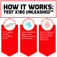 How Test X180 Unleashed™ Works:   Take 3 capsules once daily with breakfast or lunch. Extreme ingredients trigger a boost in total testosterone and male vitality. Test X180 Unleashed works to maximize muscle, strength, power, and performance.