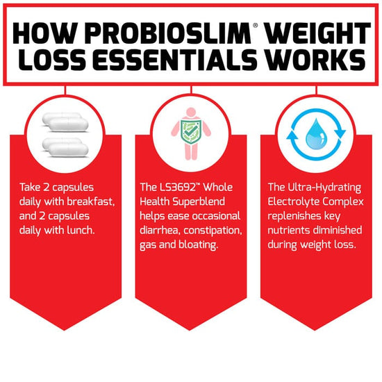 Instructions for using ProbioSlim® Weight Loss Essentials and its benefits.