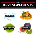 The Key Ingredients: LactoSpore®, SLIMVANCE®, Super EGCG Green Tea Leaf Extract, Prebiotic Fruit Extracts.
