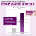 Bar chart showing Lustriva increases terminal hair ratio 4x more than placebo at week 3