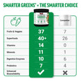 Comparison chart highlighting Smarter Greens benefits versus a competitor, including fruits, superfoods, and probiotics.